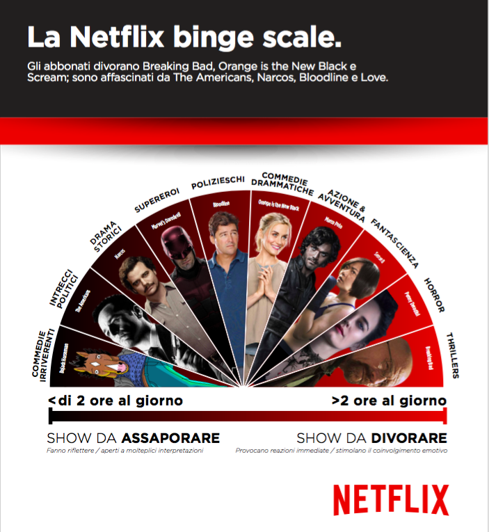 Netflix