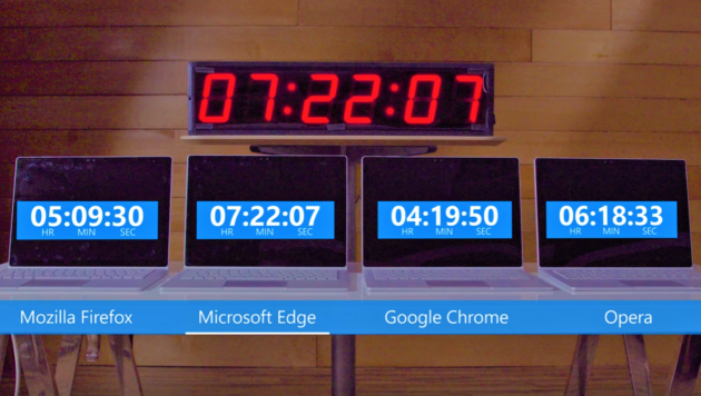 Microsoft Edge è il browser più leggero di tutti - VIDEO