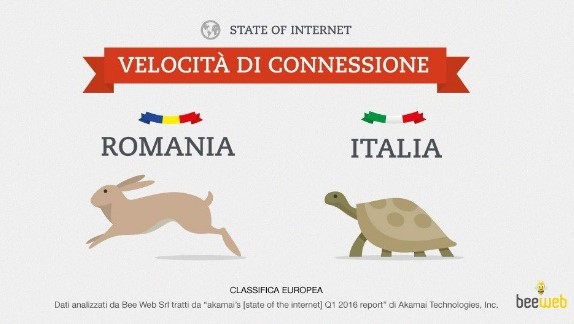 Internet quale Paese europeo vanta la massima velocità FOTO