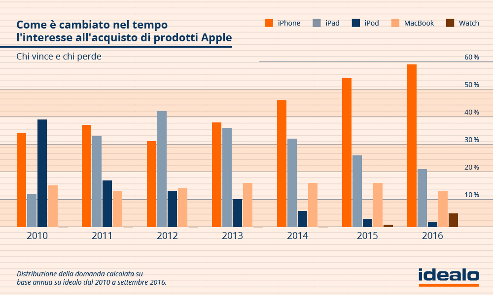 apple-grafik-38