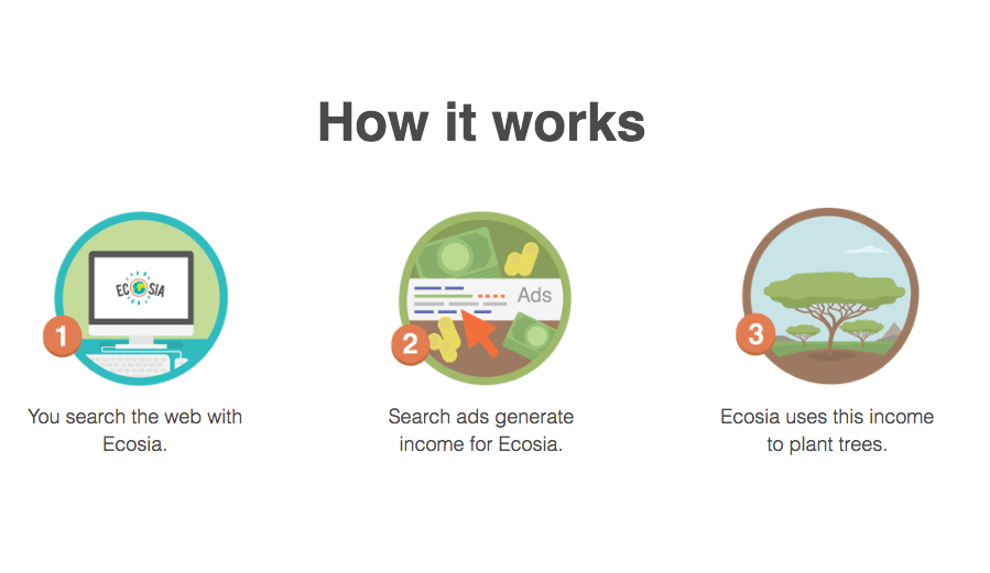 Ecosia