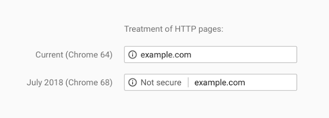 Google Chrome indicherà come ''Non sicuri'' tutti i siti HTTP (2)