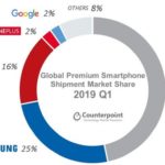 iPhone: primo fra gli smartphone premium ma crollano le spedizioni