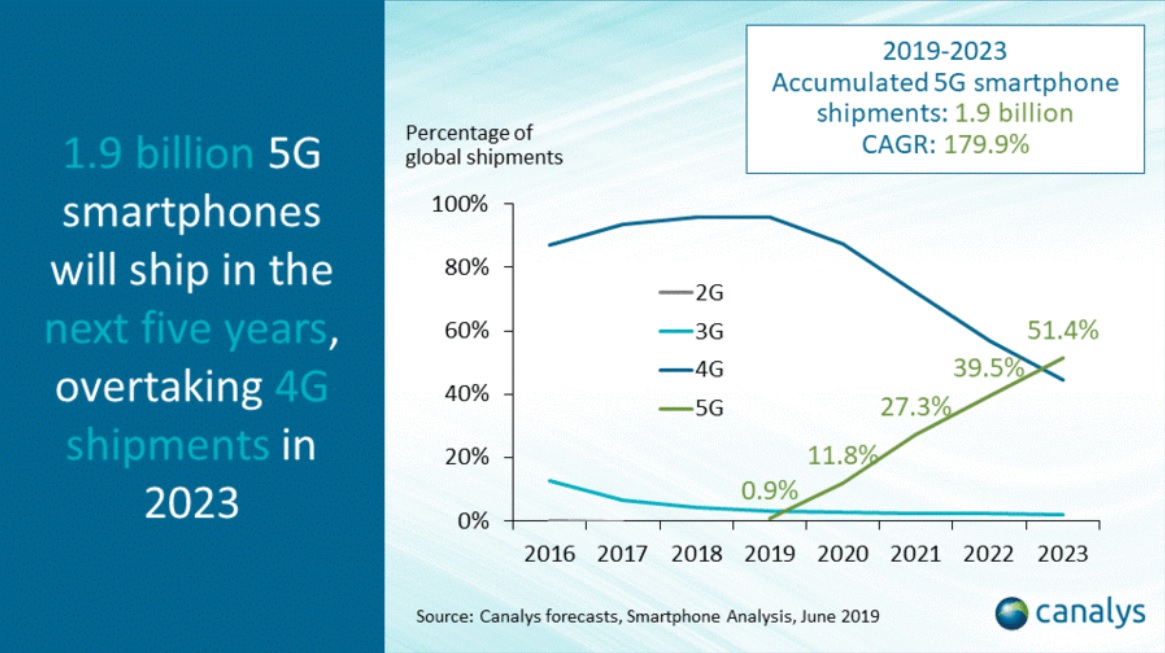 smartphone 5g (1)