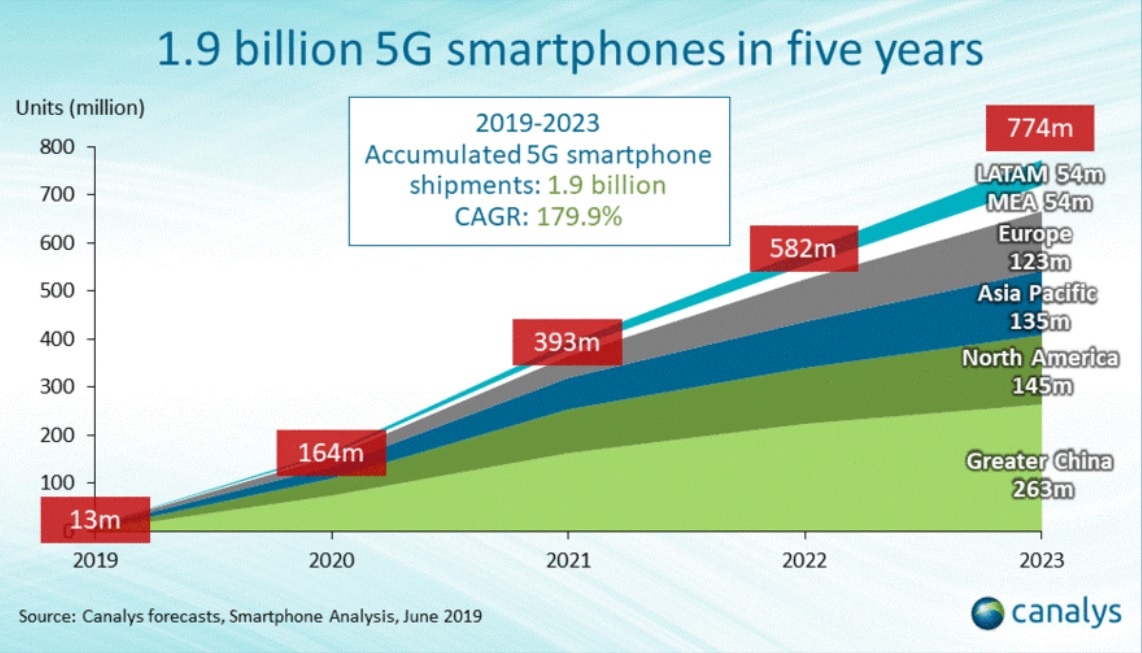 smartphone 5g (2)