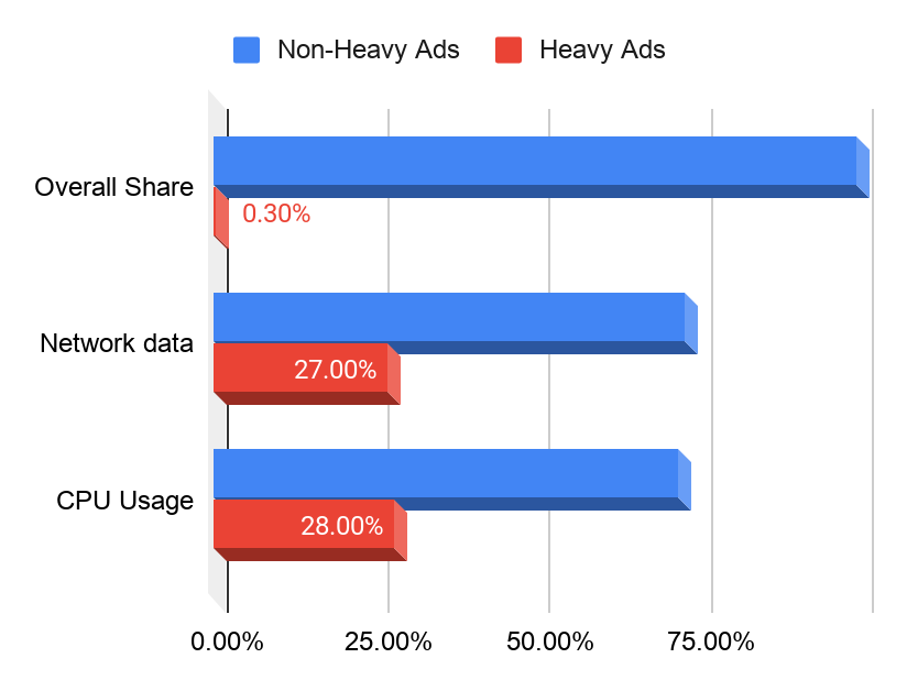 Google Chrome ADS (2)